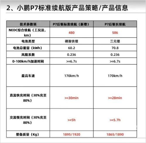 智能駕馭新篇章 小鵬P7磷酸鐵鋰版3月3日發布，售價或更低，引領網絡與信息安全軟件開發新機遇