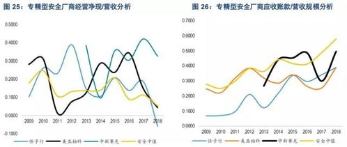 互聯網浪潮下的三大核心驅動力 云計算、網絡與信息安全及軟件開發