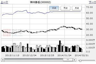 云計算概念逆勢發飆，深度挖掘網絡與信息安全軟件開發領域的低估大牛股