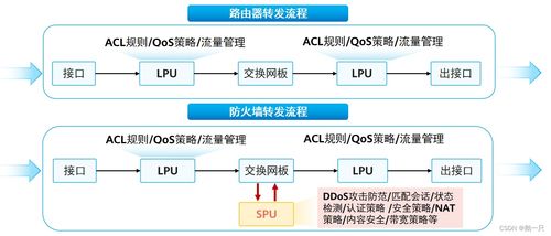 網工進階（四十） 華為防火墻技術、網絡與信息安全軟件開發實踐